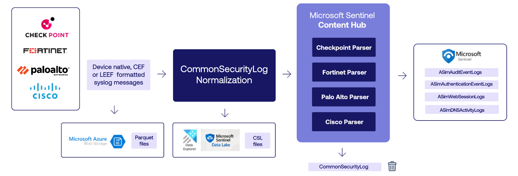 VirtualMetric DataStream - Multi-Platform Security Automation